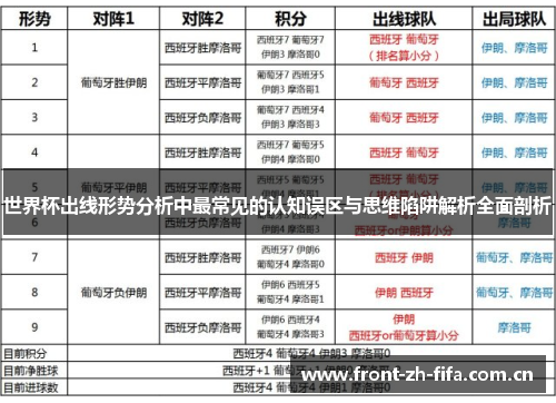 世界杯出线形势分析中最常见的认知误区与思维陷阱解析全面剖析