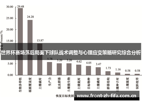 世界杯赛场落后局面下球队战术调整与心理应变策略研究综合分析 世界杯赛场落后局面下球队战术调整与心理应变策略研究综合分析